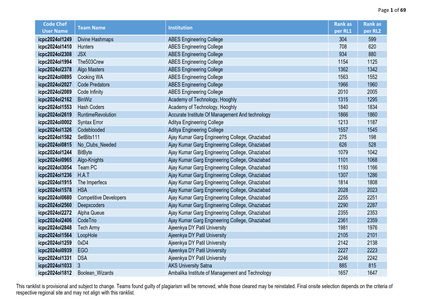 Registered Teams PDF Preview