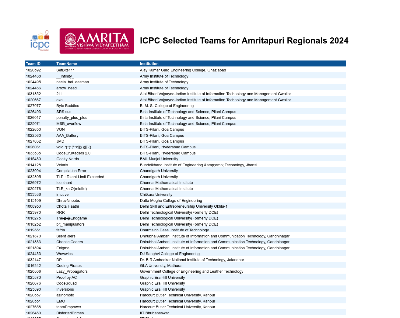 Registered Teams PDF Preview