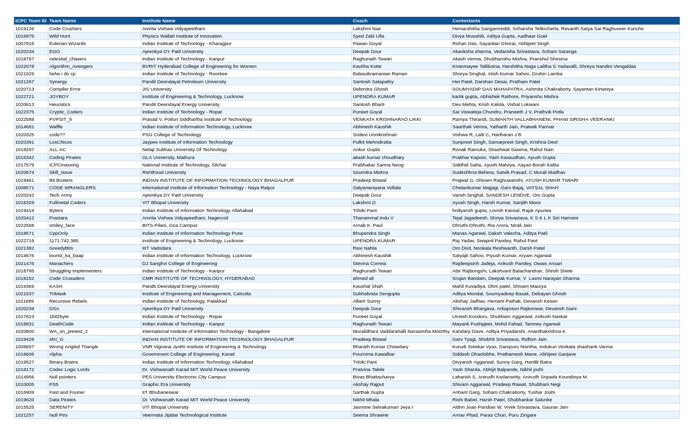 Registered Teams PDF Preview